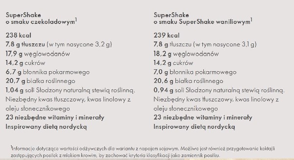 Chcesz Zgubić Zbędne Kilogramy? 3