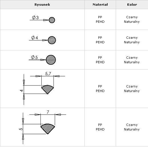 Elektrody Do Spawania Tworzyw Sztucznych Pp, Hdpe, Pcv. 3